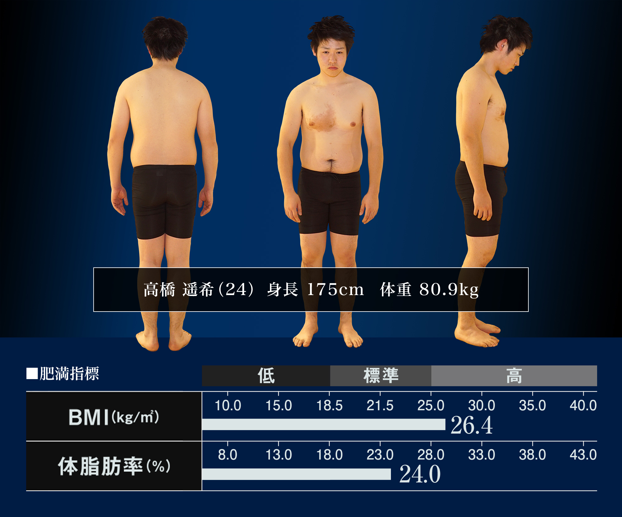 高橋　遥希（24）Height 175cm　Weight80.9kg